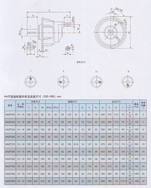 NAZF行星齒輪減速機參數