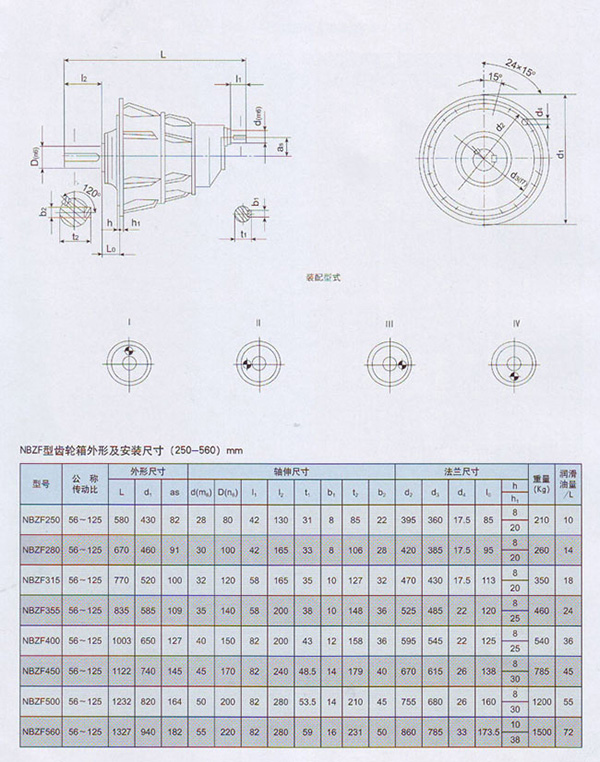 NBZF行星齒輪減速機參數